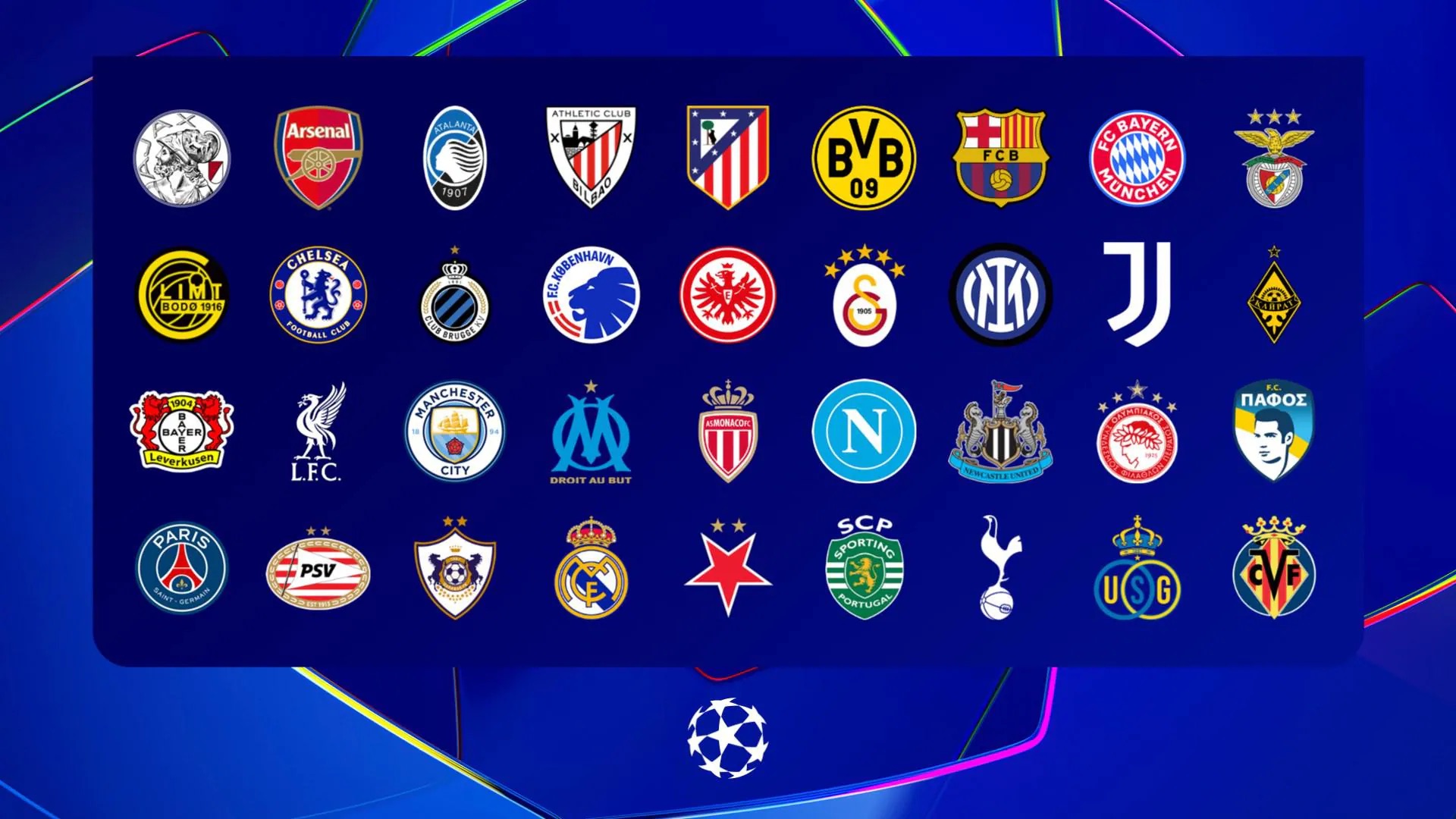 UEFA Champions League 2025-26: The 36 Teams Confirmed